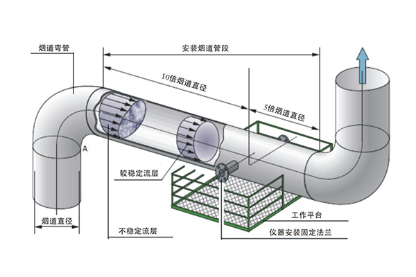 烟气超声波流速仪现场安装示意图