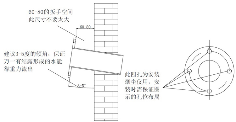 安装方式