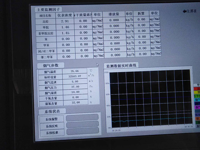 VOCs在线监测系统现场-宏瑞德客户案例