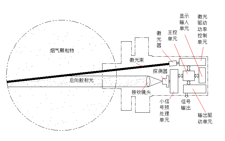 主机结构示意图