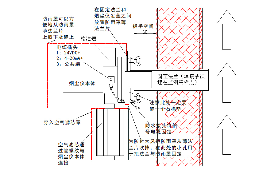 测点压力为负压的情况