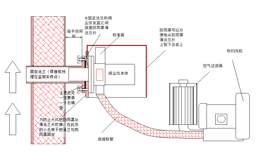 测点压力为正压的情况