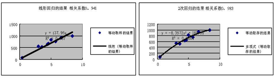 CEMS颗粒物监测仪